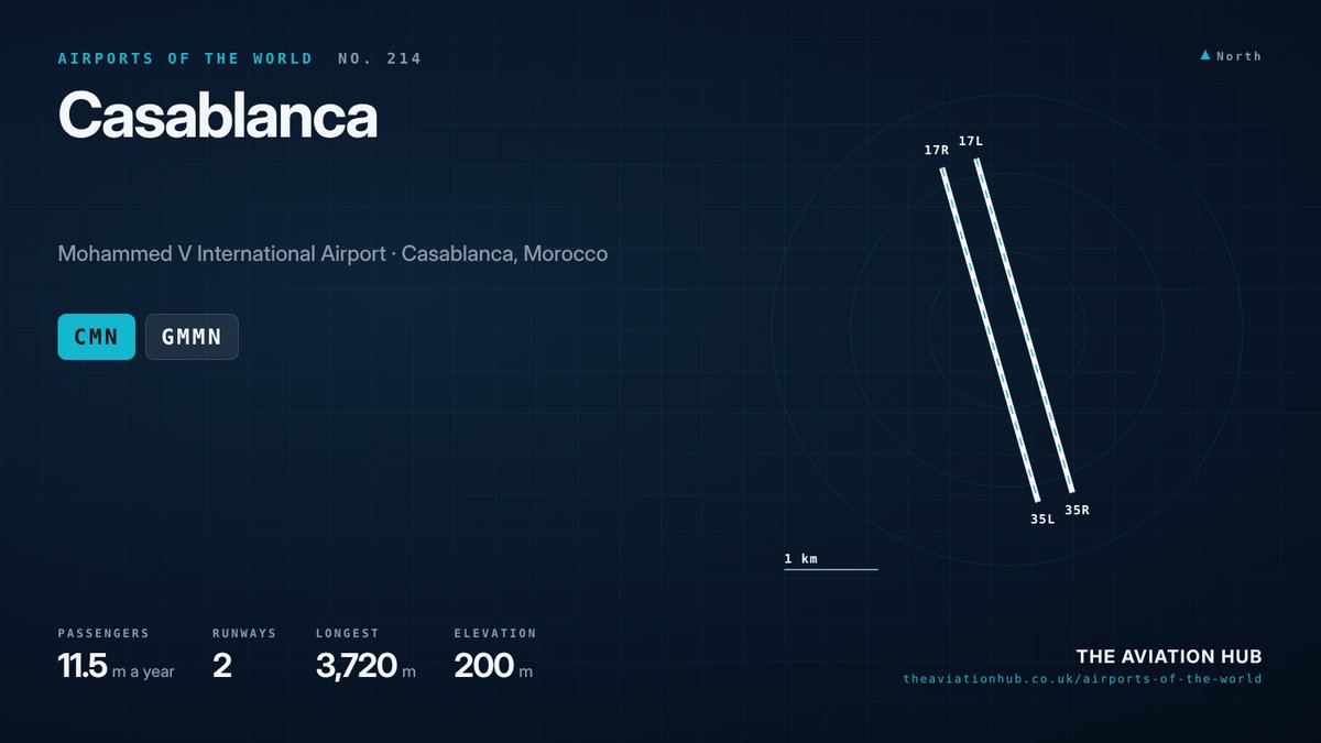 Casablanca Airport runway layout