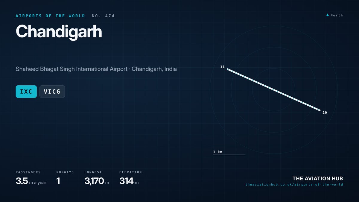 Chandigarh Airport runway layout