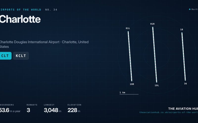 Charlotte Airport Guide: American’s Fortress Hub Explained