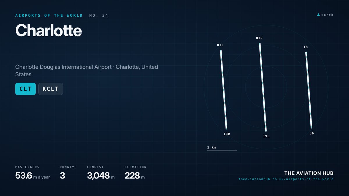 Charlotte Airport runway layout