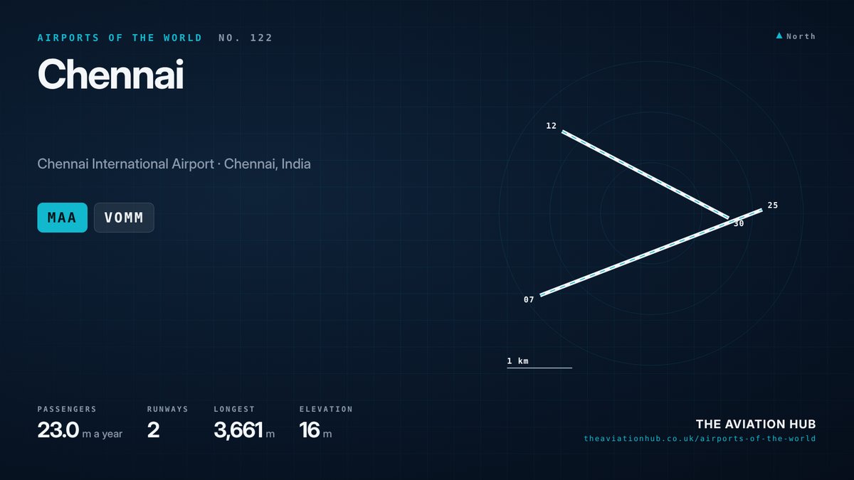 Chennai Airport runway layout