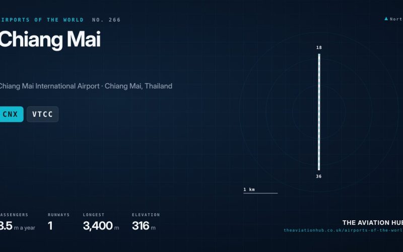 Chiang Mai Airport Guide: Northern Thailand’s City Centre Field