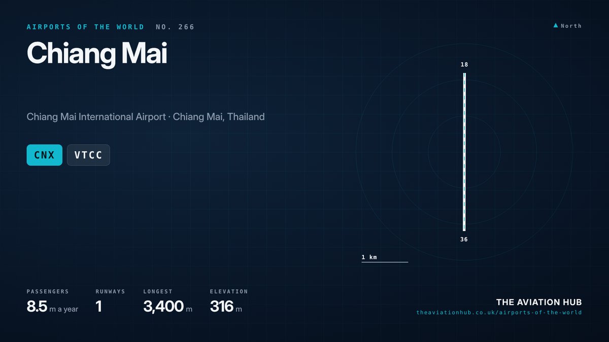 Chiang Mai Airport runway layout