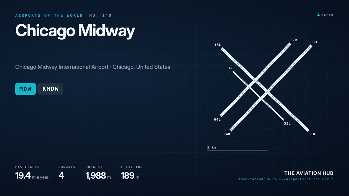 Chicago Midway Airport runway layout