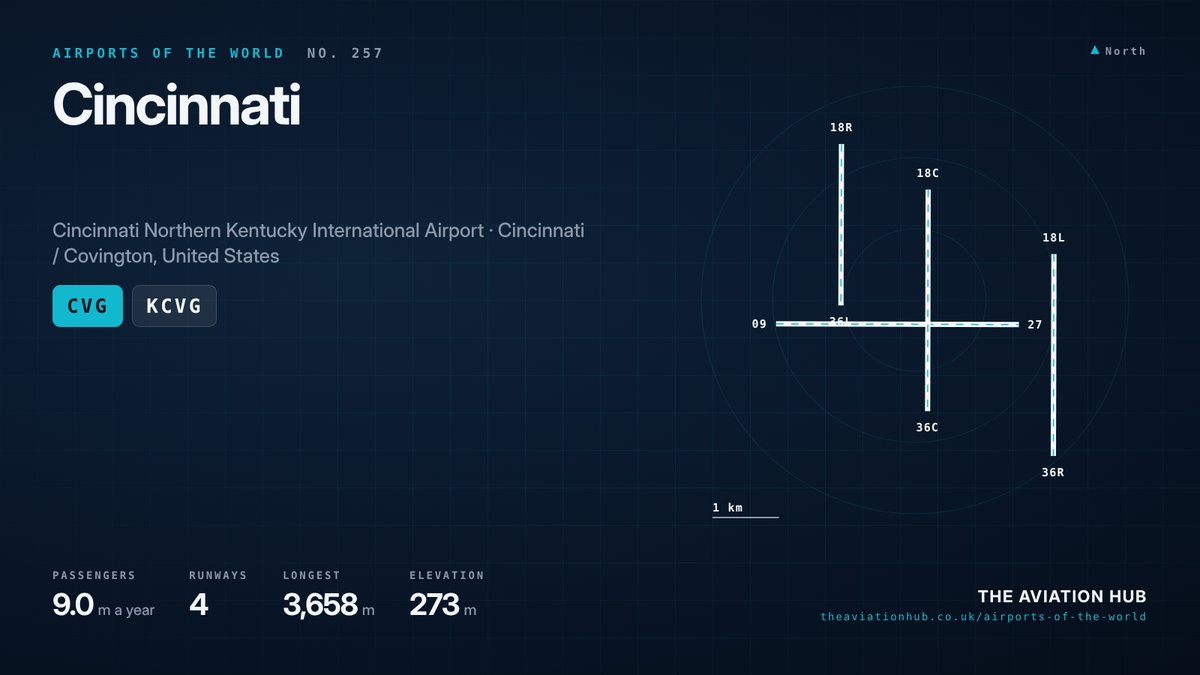 Cincinnati Airport runway layout