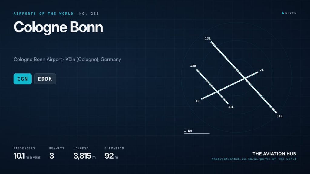 Cologne Bonn Airport Guide: Night Freight and Rhineland Holidays