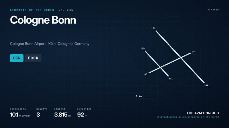 Cologne Bonn Airport Guide: Night Freight and Rhineland Holidays