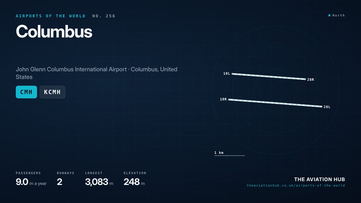 Columbus Airport runway layout