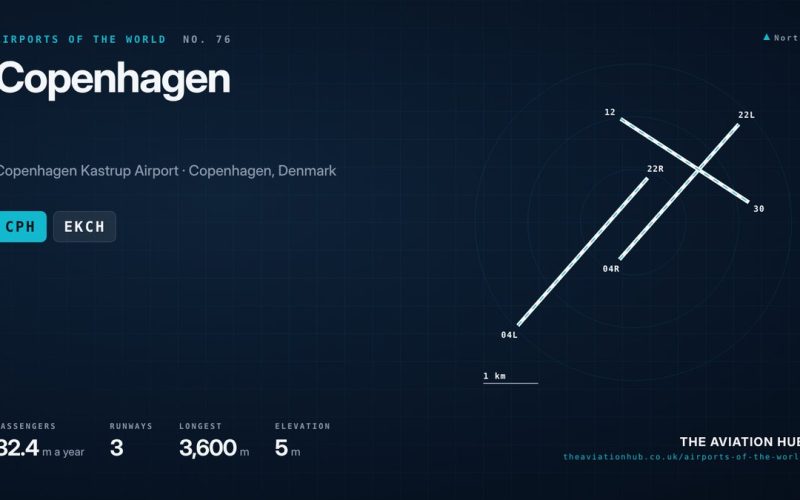 Copenhagen Airport Guide: Scandinavia’s Busiest Gateway