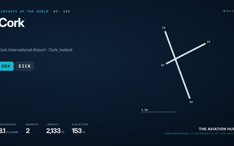 Cork Airport Guide: Fog, Runways and Ireland’s Second City