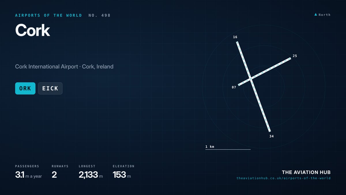 Cork Airport runway layout