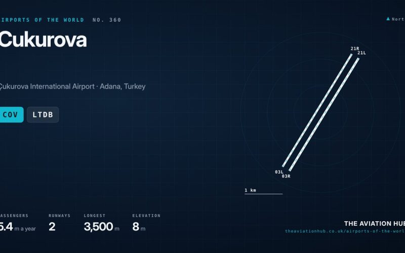Cukurova Airport Guide: Adana and Mersin’s New Gateway