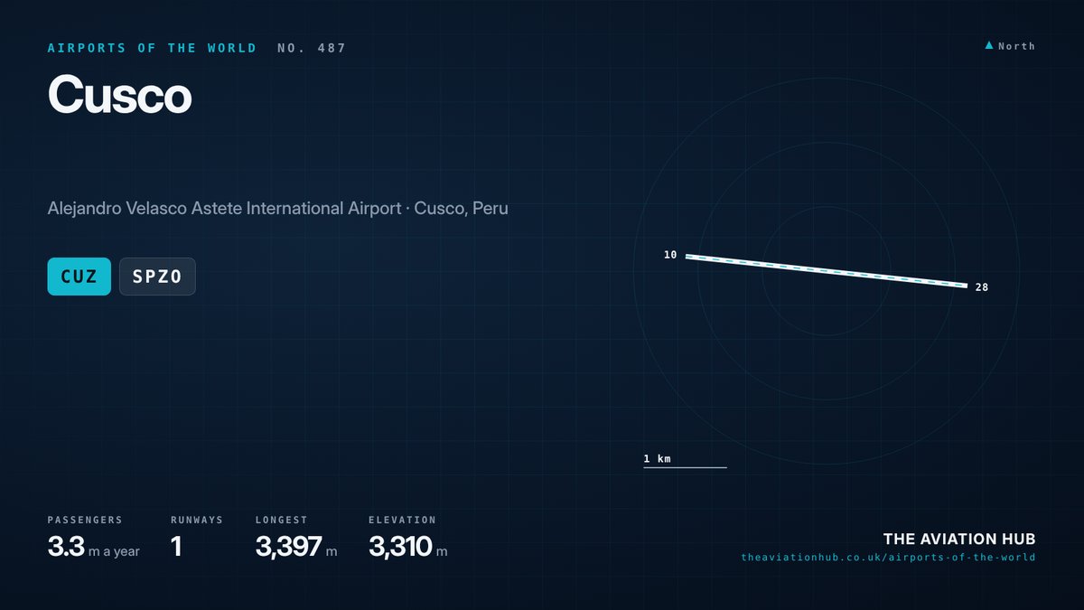 Cusco Airport runway layout