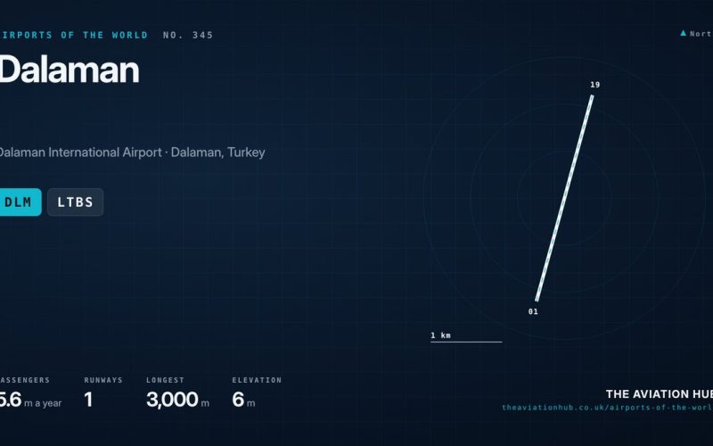 Dalaman Airport Guide: Gateway to the Turquoise Coast