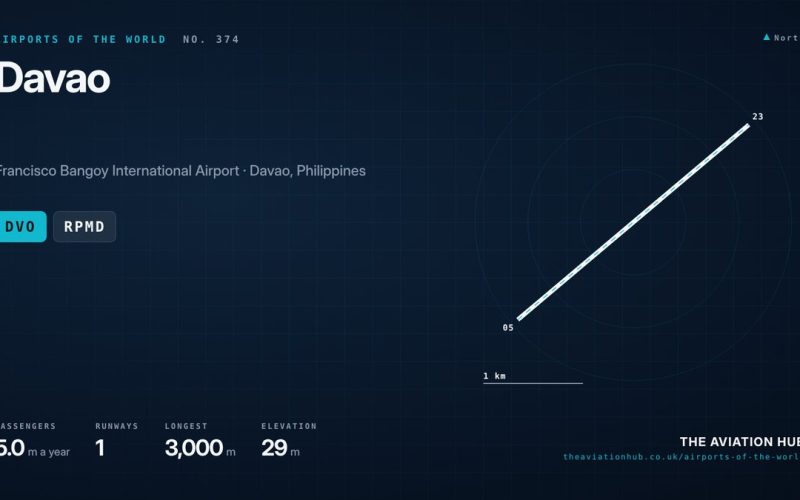 Davao Airport Guide: Mindanao’s Main Air Gateway