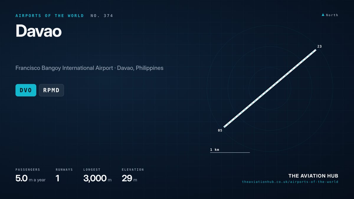 Davao Airport runway layout