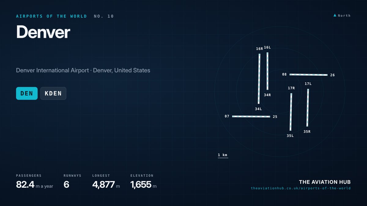 Denver Airport runway layout