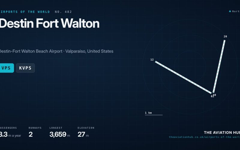 Destin Fort Walton Airport Guide: Beach Traffic on an Air Base