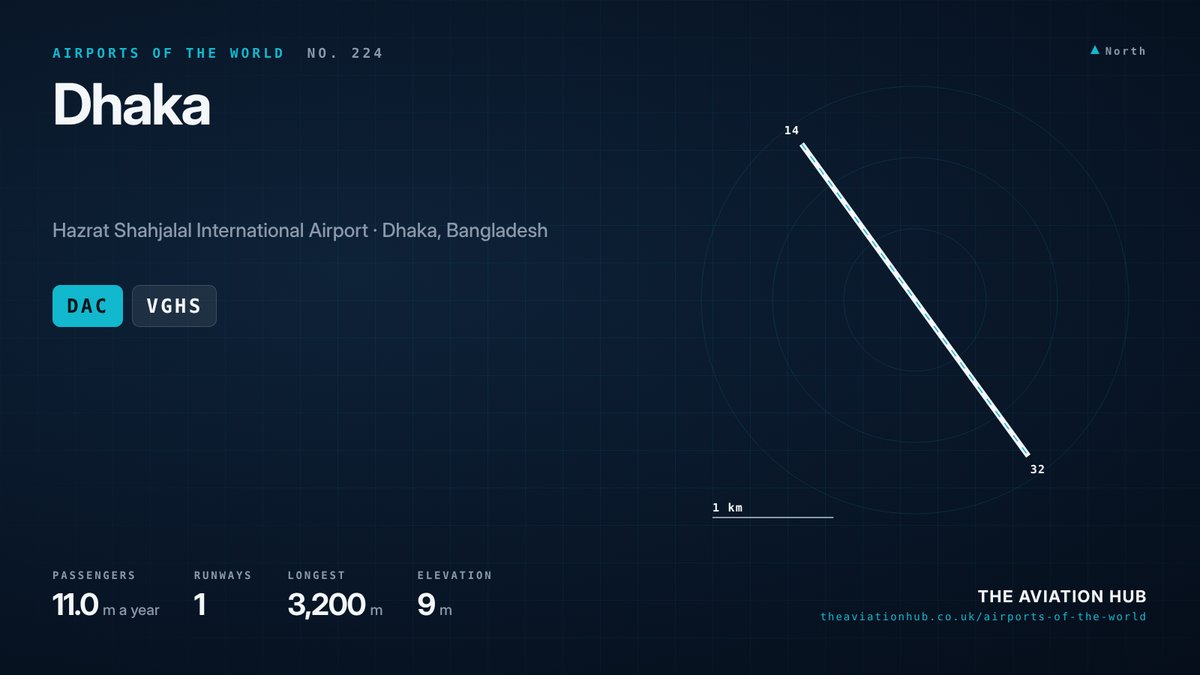Dhaka Airport runway layout