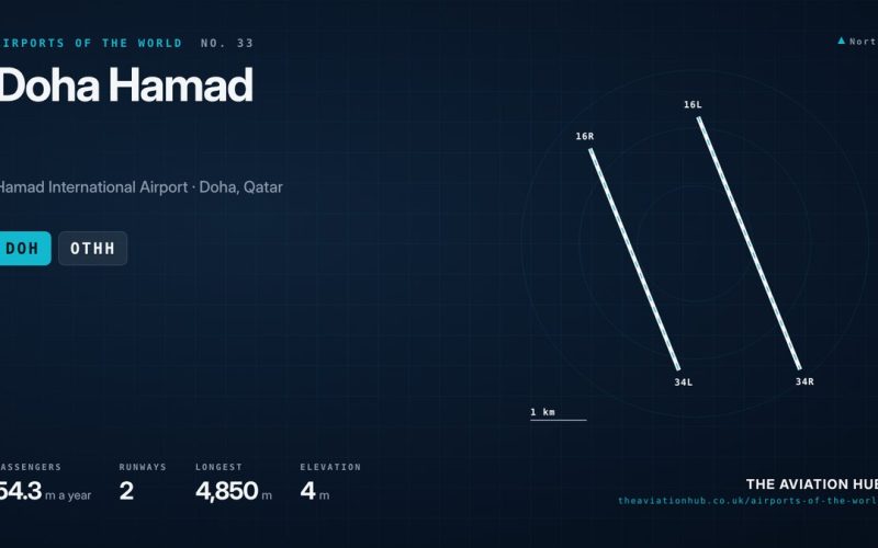 Doha Hamad Airport Guide: Inside Qatar Airways’ Home Hub