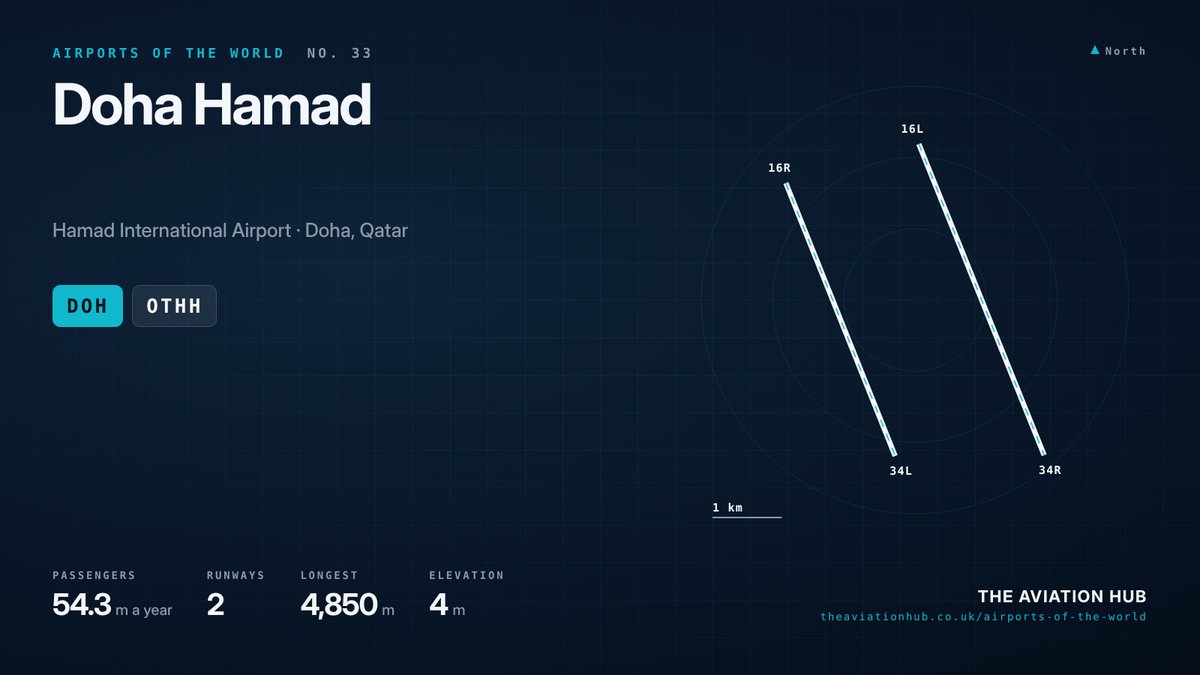 Doha Hamad Airport runway layout