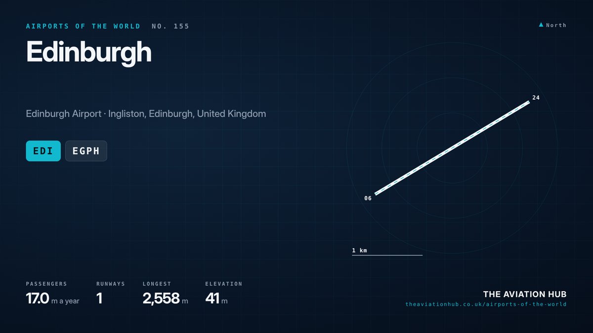 Edinburgh Airport runway layout