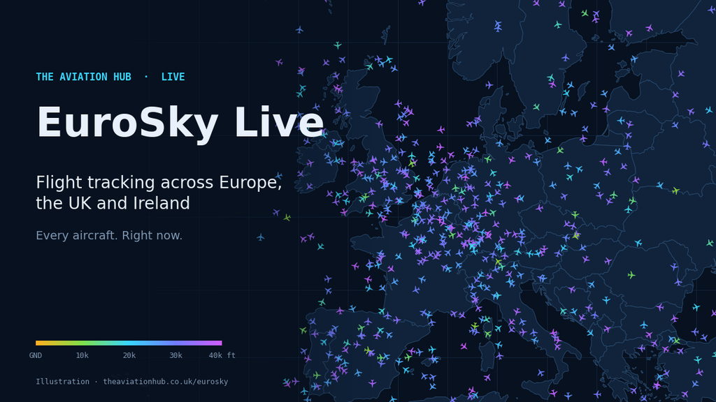 Flight tracking comes to The Aviation Hub with EuroSky, a real time map of every aircraft over Europe, the UK and Ireland with emergency squawk alerts.