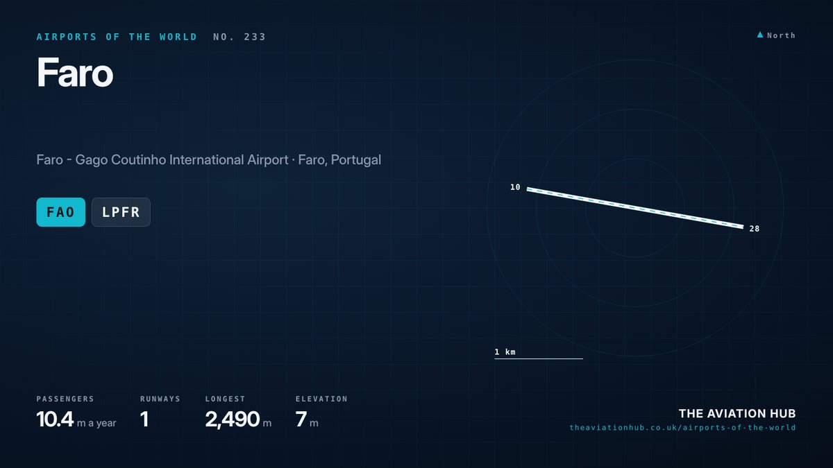 Faro Airport runway layout