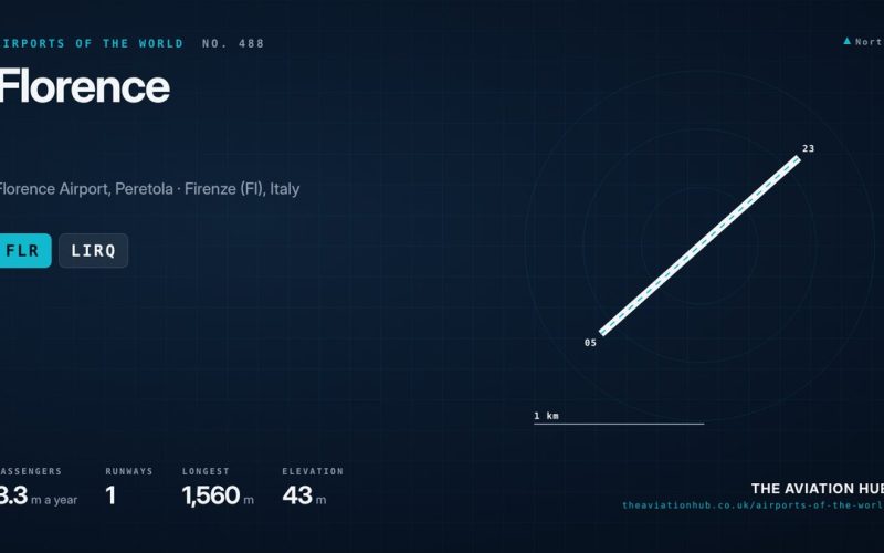 Florence Airport Guide: Short Runway, Big City Demand