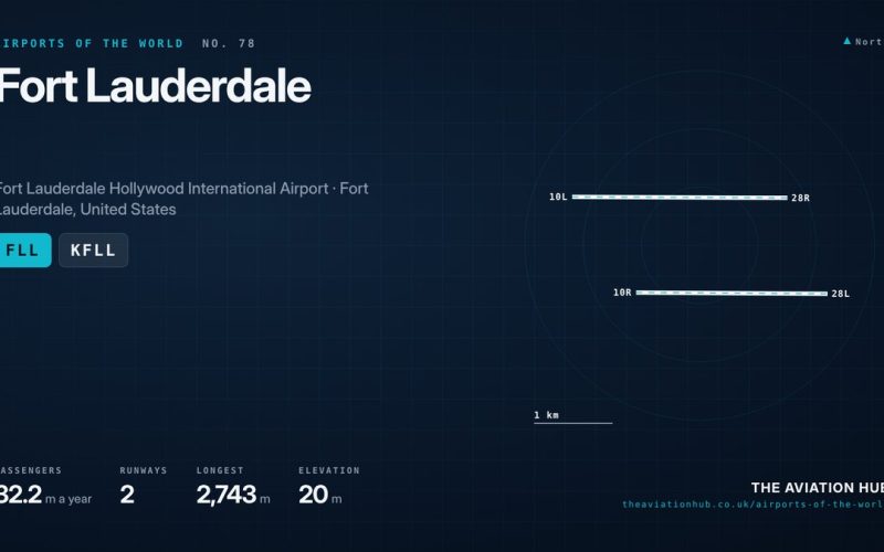 Fort Lauderdale Airport Guide: Low Cost Gateway to Florida