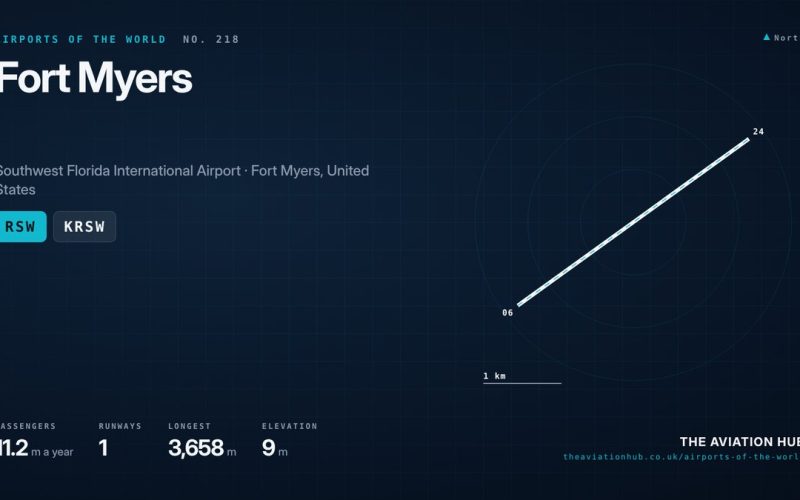 Fort Myers Airport Guide: One Runway, Eleven Million Flyers