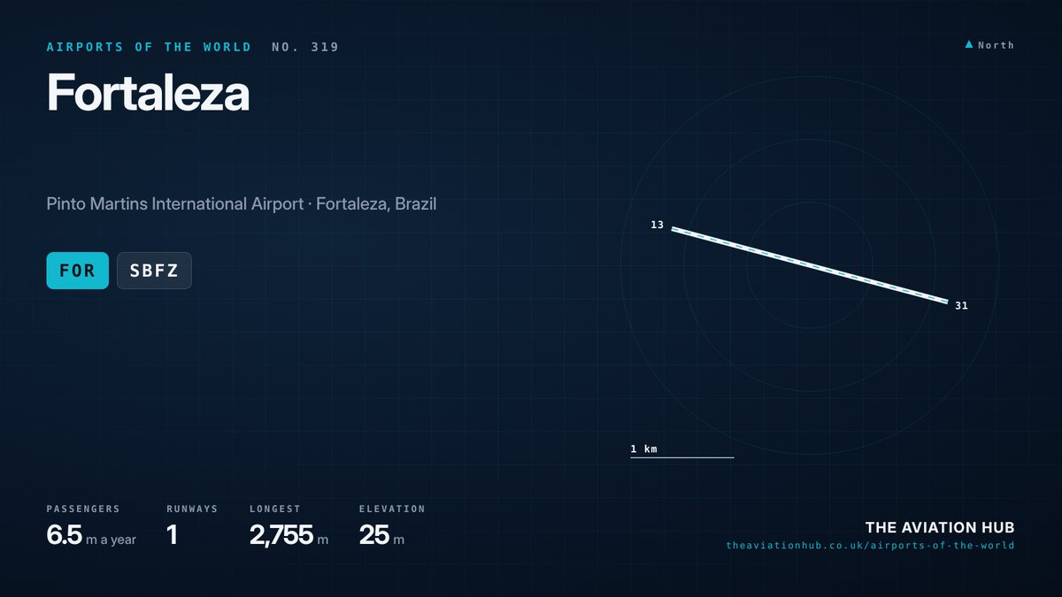 Fortaleza Airport runway layout