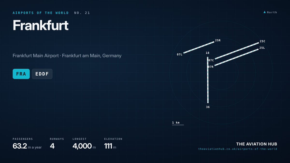 Frankfurt Airport runway layout