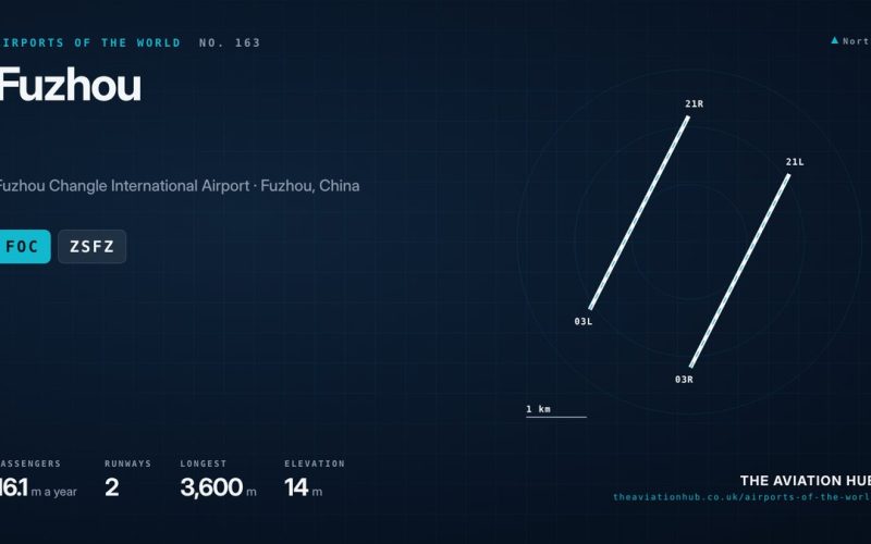 Fuzhou Airport Guide: Fujian’s Coastal Gateway Expands