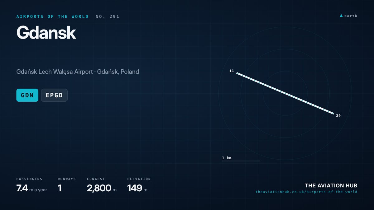 Gdansk Airport runway layout