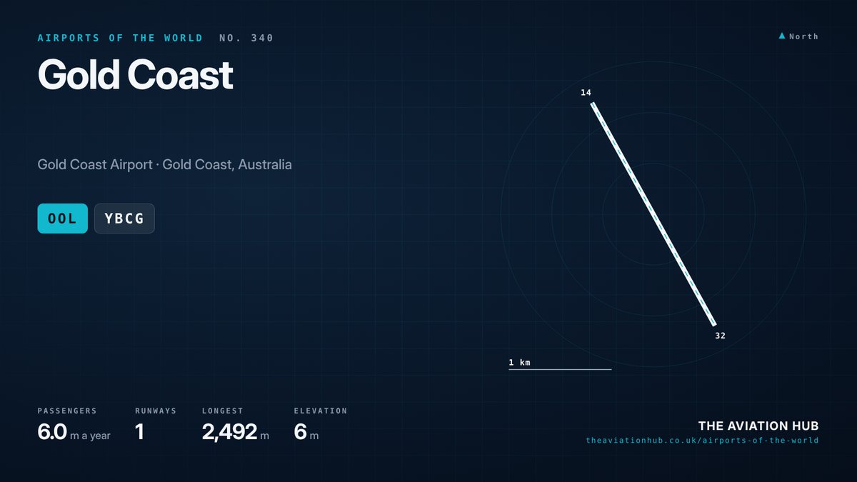 Gold Coast Airport runway layout