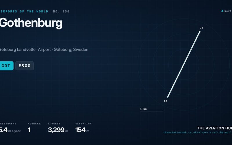 Gothenburg Airport Guide: Landvetter, Routes and Rail Plans