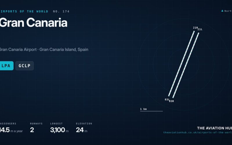Gran Canaria Airport Guide: Trade Winds and Twin Runways