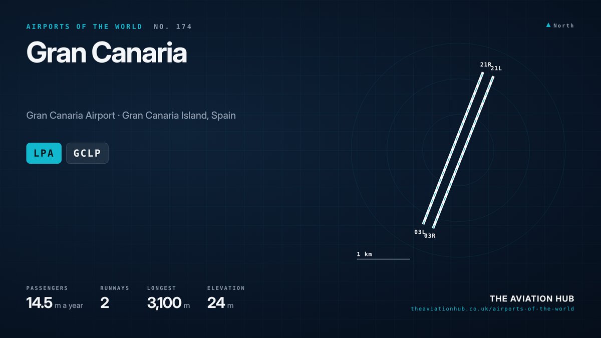 Gran Canaria Airport runway layout