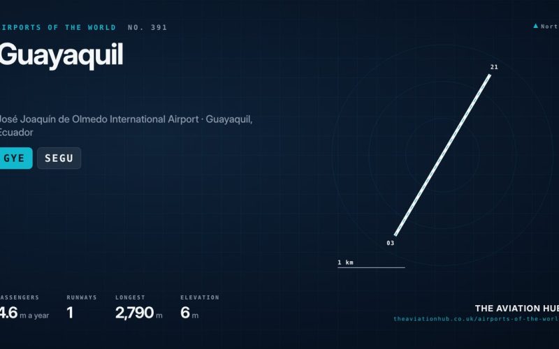Guayaquil Airport Guide: Ecuador’s Gateway to the Galapagos