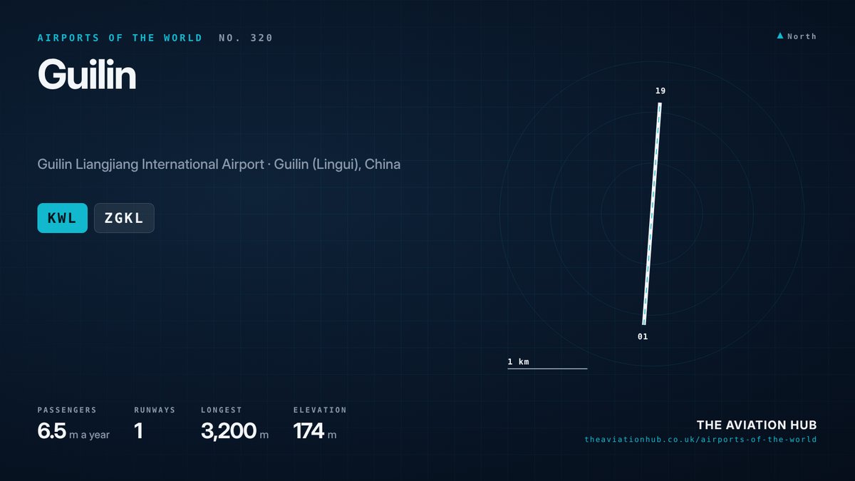Guilin Airport runway layout
