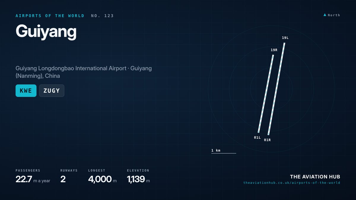 Guiyang Airport runway layout