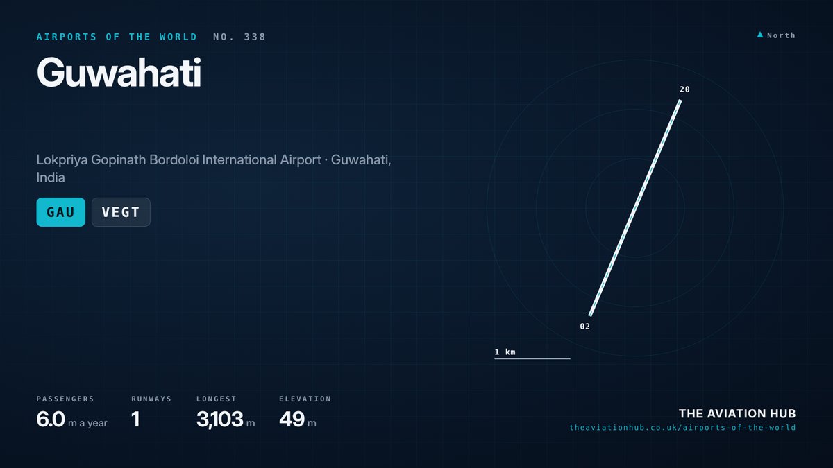 Guwahati Airport runway layout