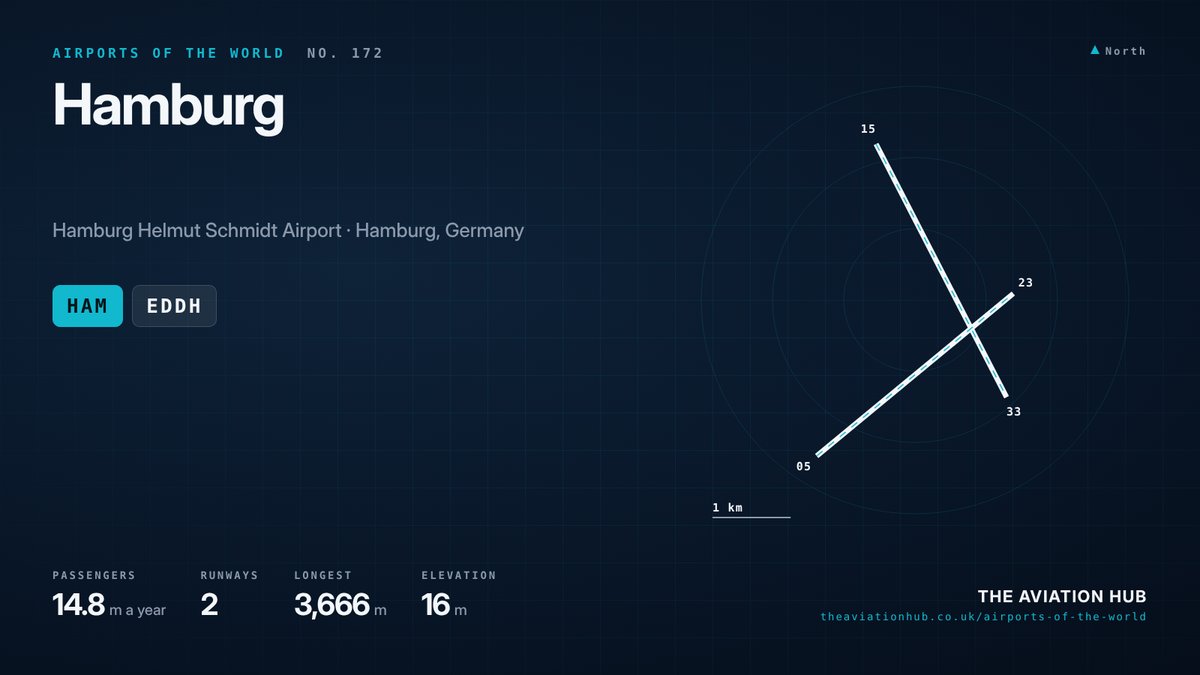 Hamburg Airport runway layout