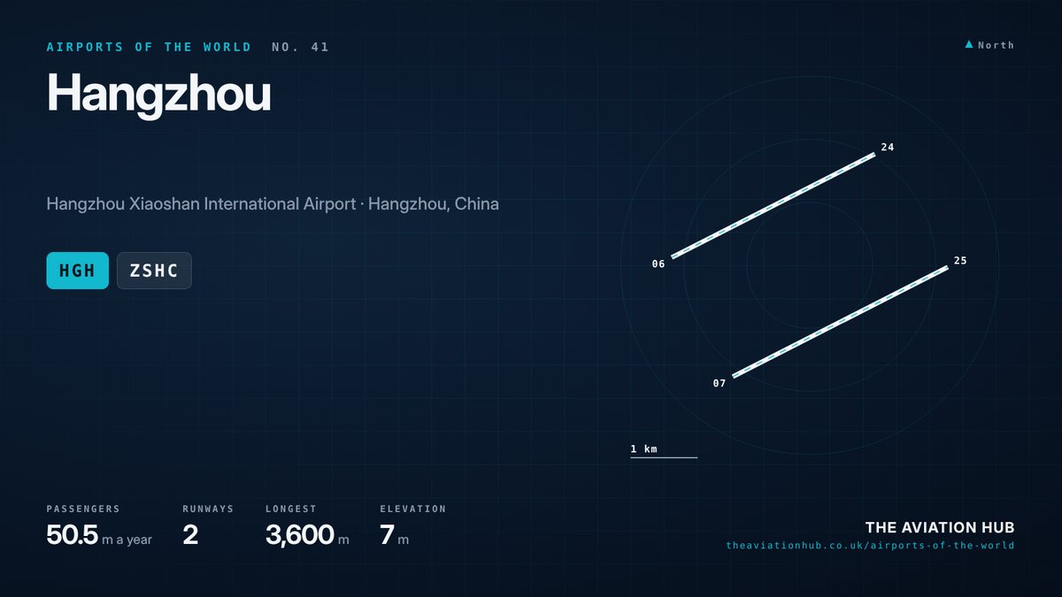 Hangzhou Airport runway layout