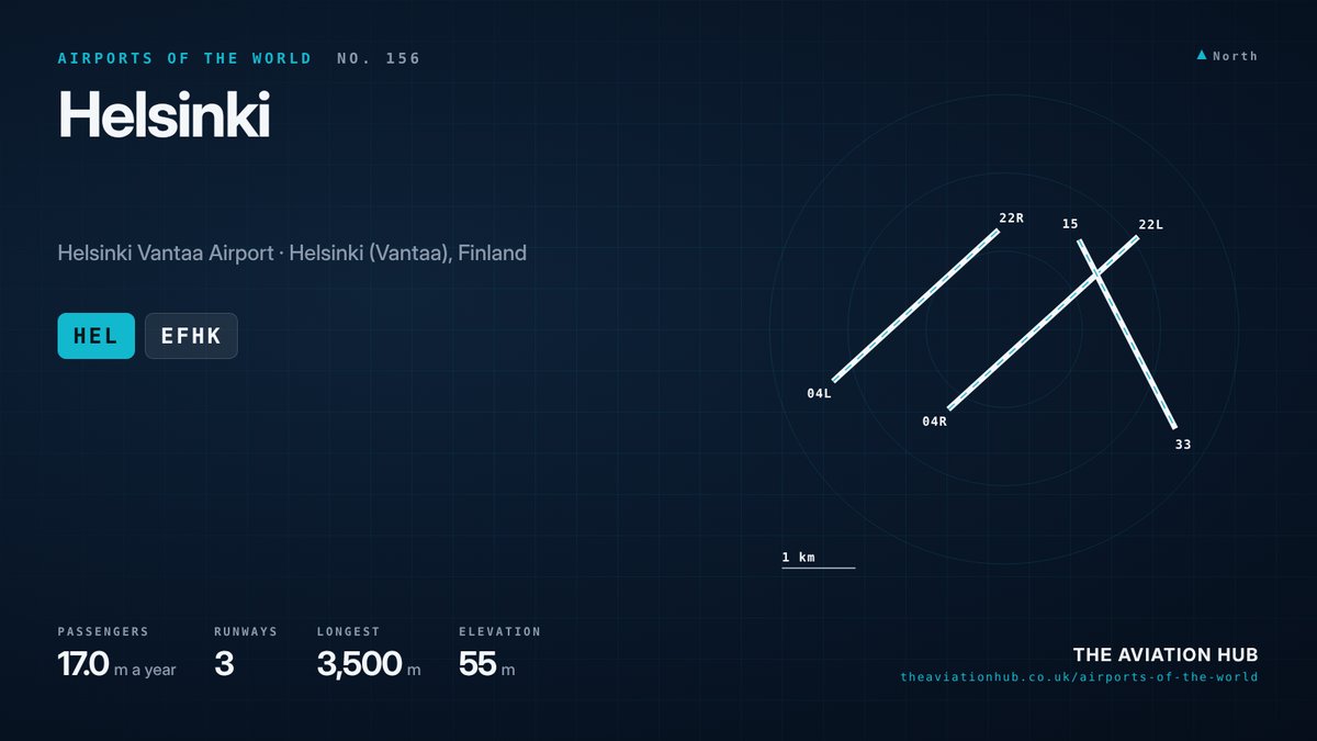 Helsinki Airport runway layout