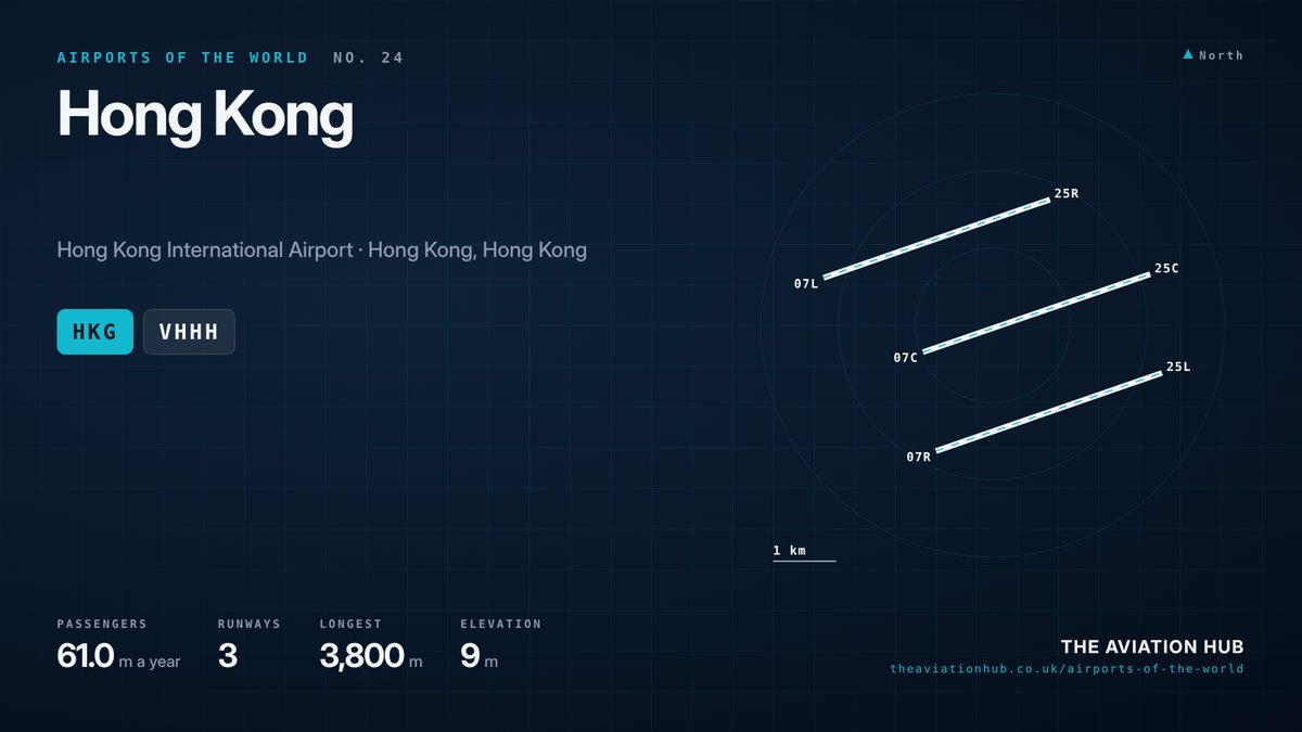 Hong Kong Airport runway layout
