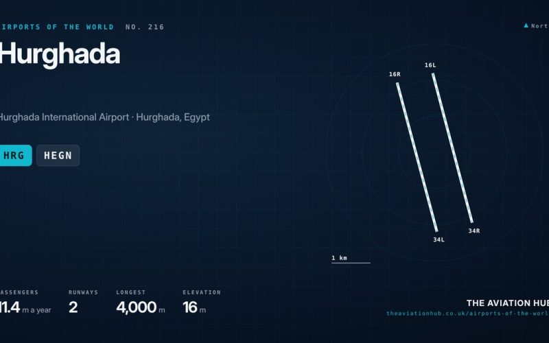 Hurghada Airport Guide: Red Sea Runways and Holiday Routes