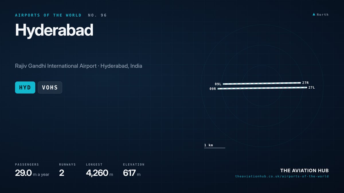 Hyderabad Airport runway layout