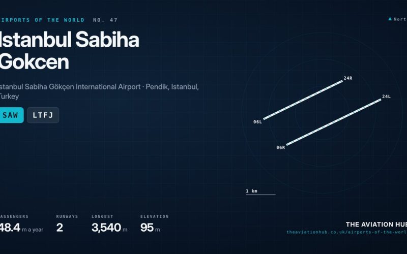 Istanbul Sabiha Gokcen Airport Guide: Pegasus and the Asian Side